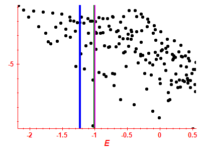 Strength function log